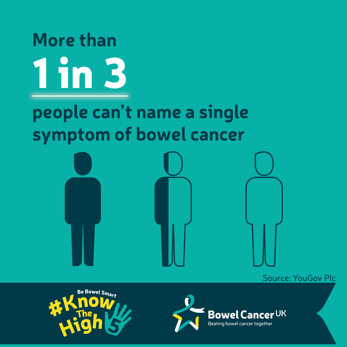 Text reads: More than 1 in 3 people can't name a single symptom of bowel cancer